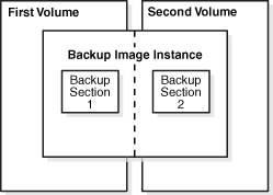 Description of Figure 1-7 follows Description of Figure 1-7 follows