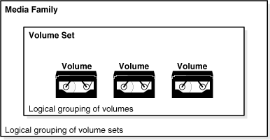 Description of Figure 1-9 follows Description of Figure 1-9 follows