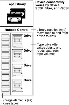 Description of Figure 1-3 follows