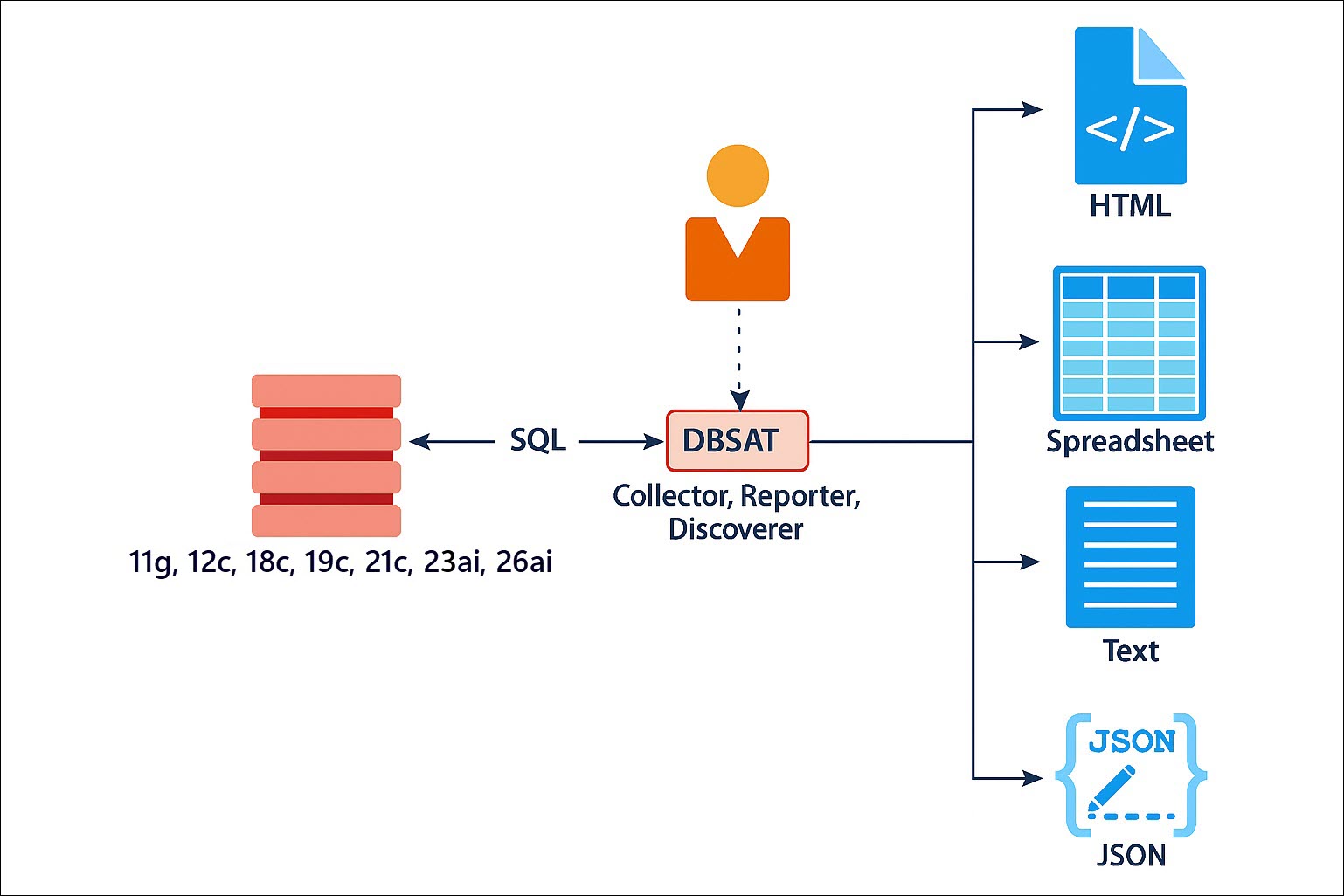 Description of Figure 1-1 follows Description of Figure 1-1 follows
