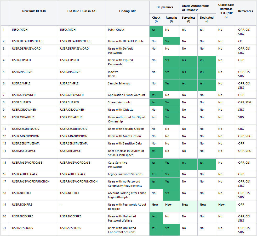 Target Specific Checks and Recommendations Table Target Specific Checks and Recommendations Table