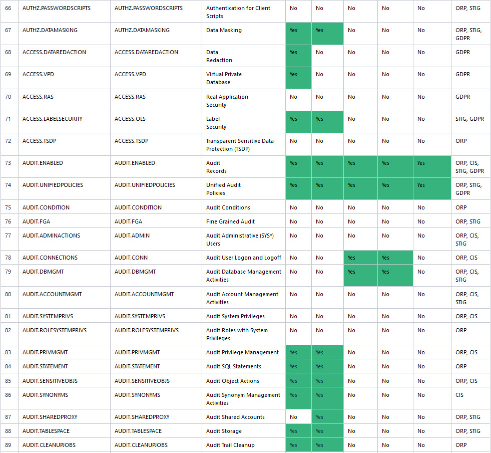 Target Specific Checks and Recommendations Table Target Specific Checks and Recommendations Table
