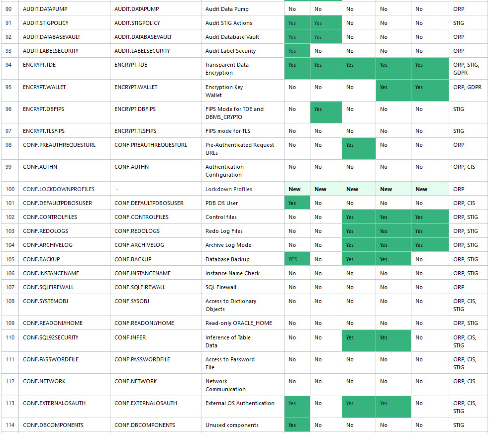 Target Specific Checks and Recommendations Table Target Specific Checks and Recommendations Table