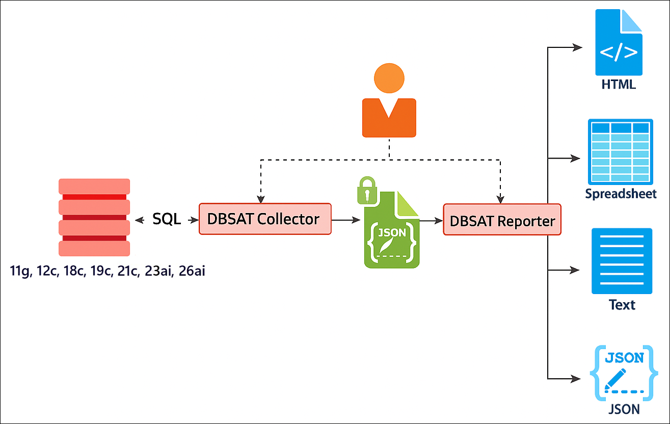 Description of Figure 1-2 follows Description of Figure 1-2 follows