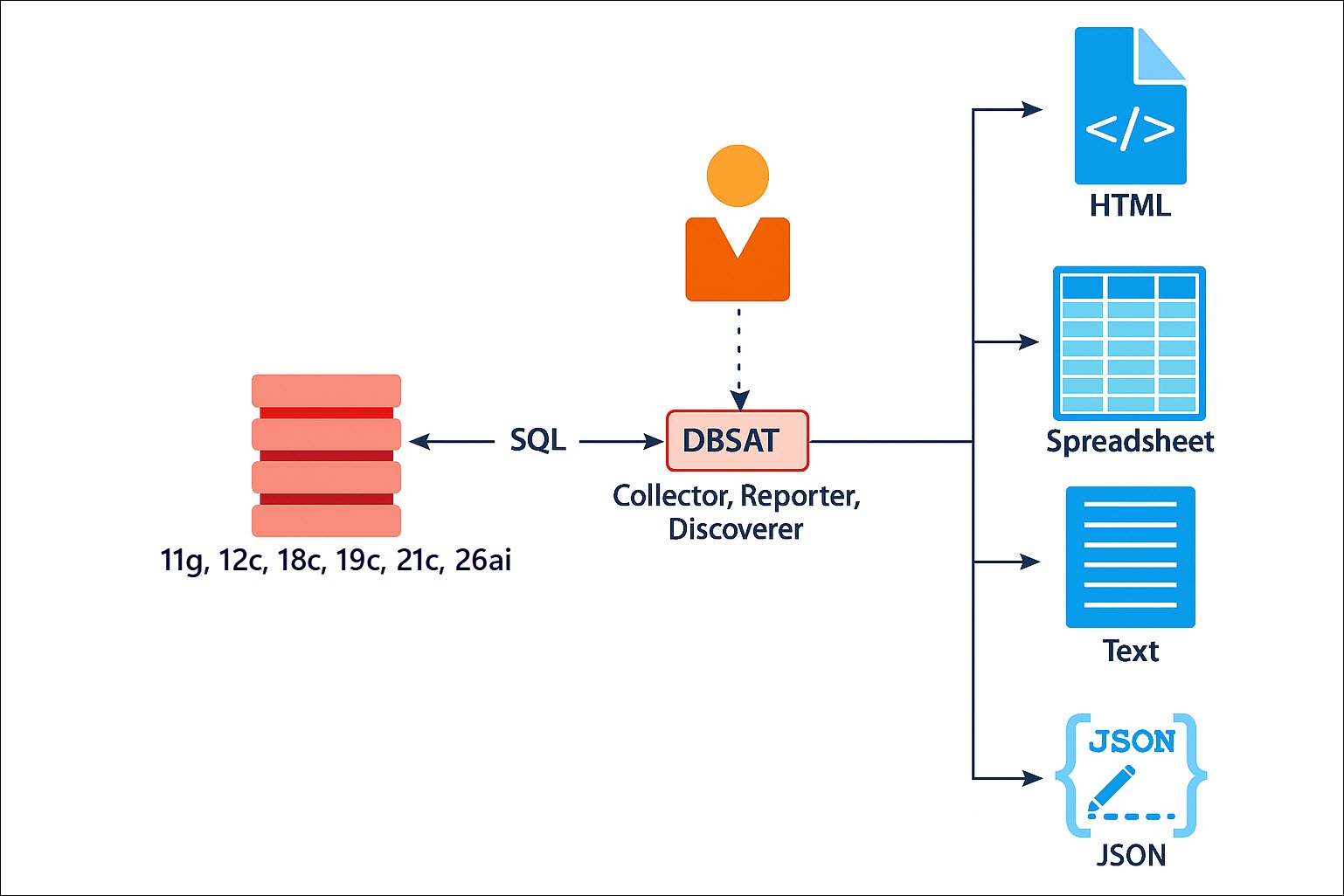 Description of Figure 1-1 follows Description of Figure 1-1 follows