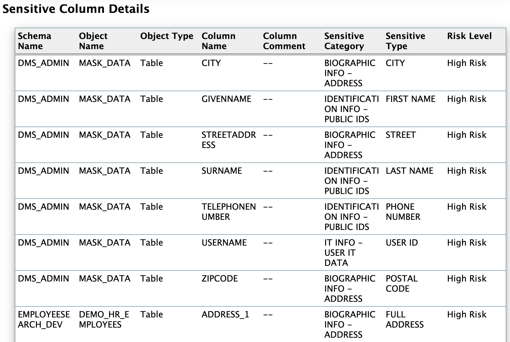 Description of Figure 1-21 follows Description of Figure 1-21 follows