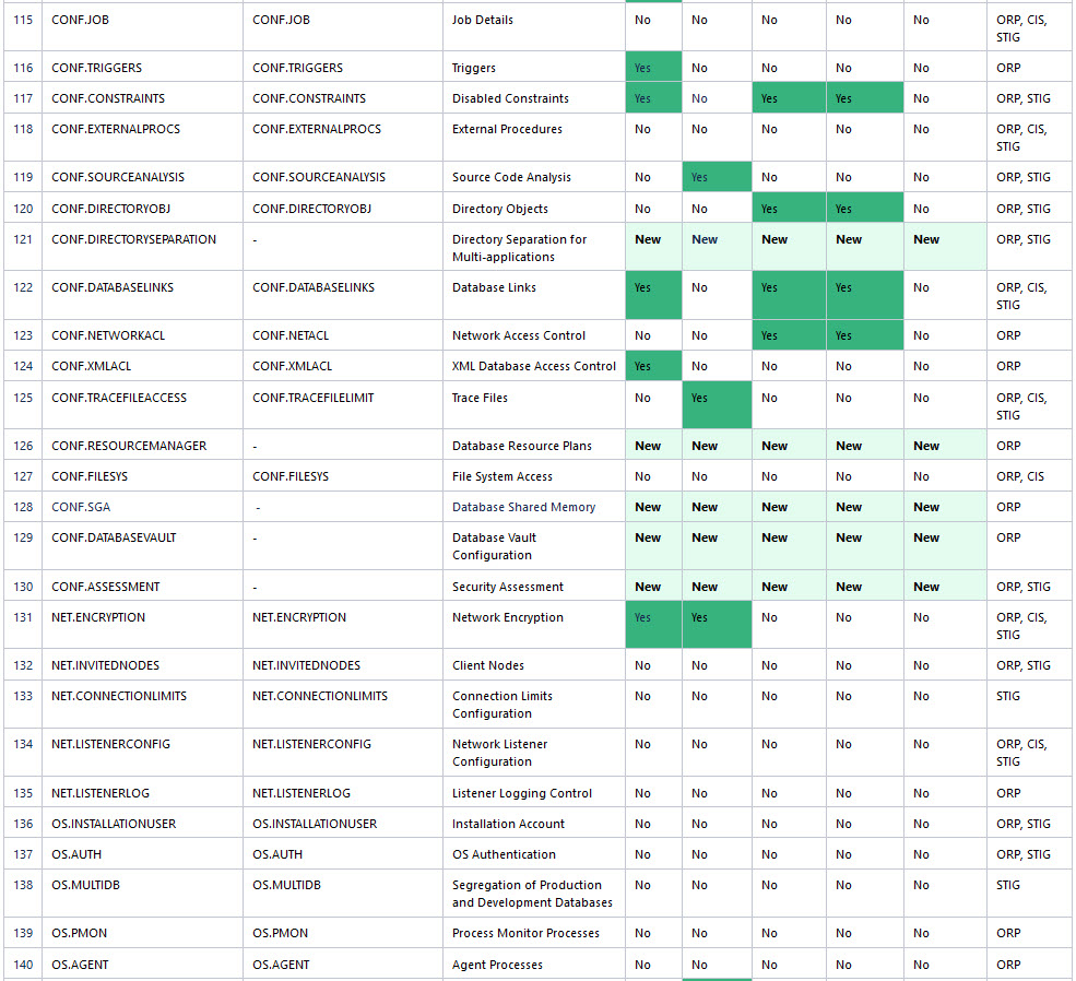 Target Specific Checks and Recommendations Table Target Specific Checks and Recommendations Table
