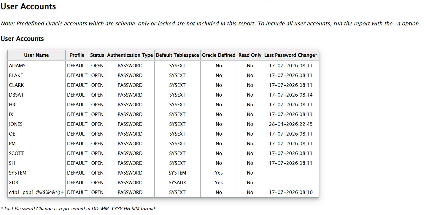 Oracle Database Security Assessment Report - User Accounts User Accounts