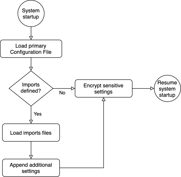 Description of Figure 2-5 follows Description of Figure 2-5 follows