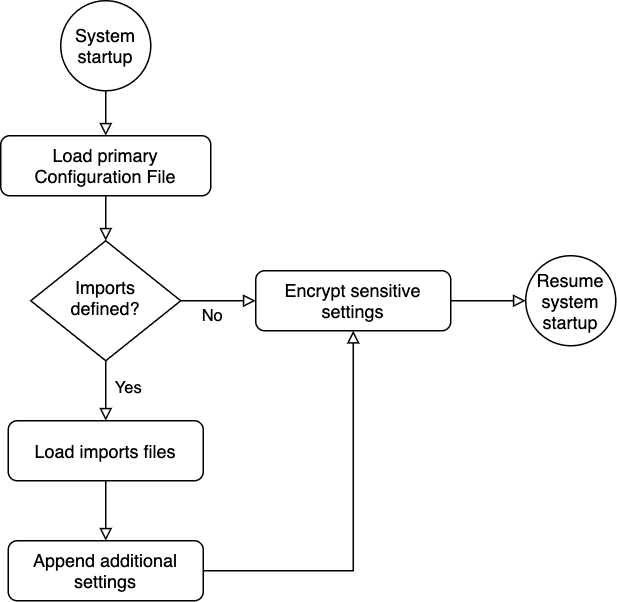 Description of Figure 2-5 follows Description of Figure 2-5 follows