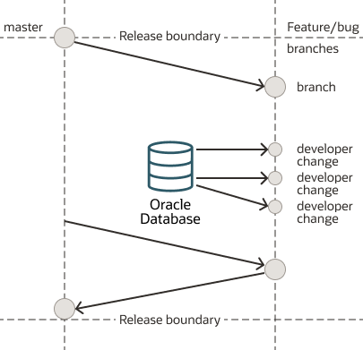 Git branching and diffing Git branching and diffing