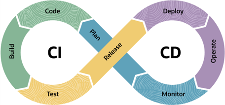 Database CI/CD