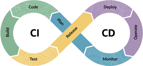 Database CI/CD