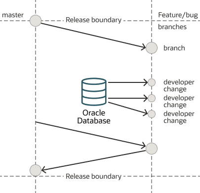 Git branching and diffing