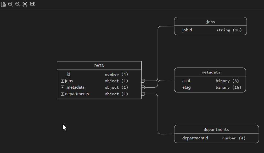 JSON data guide diagram JSON data guide diagram