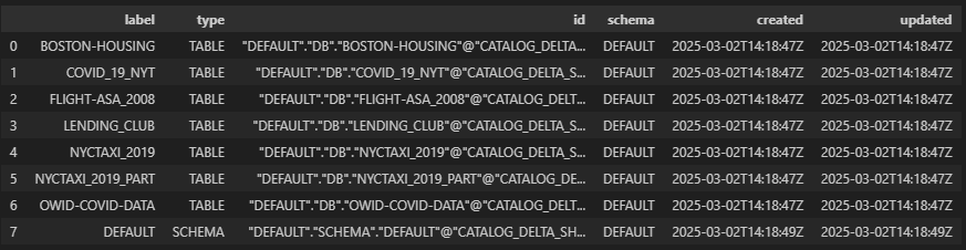 Description of get_catalog_entities.png follows