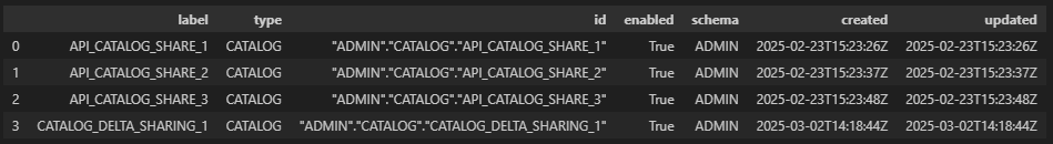 Description of get_catalogs.png follows