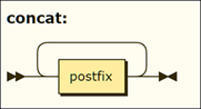 syntax diagram for concat syntax diagram for concat