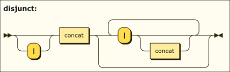 syntax diagram for disjunct syntax diagram for disjunct