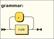 syntax diagram syntax diagram