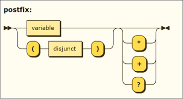 syntax diagram for postfix syntax diagram for postfix