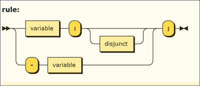 syntax diagram for rule syntax diagram for rule