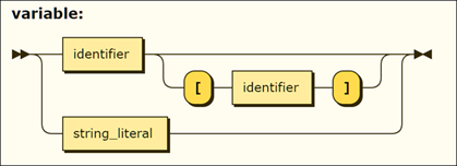 syntax diagram for variable syntax diagram for variable