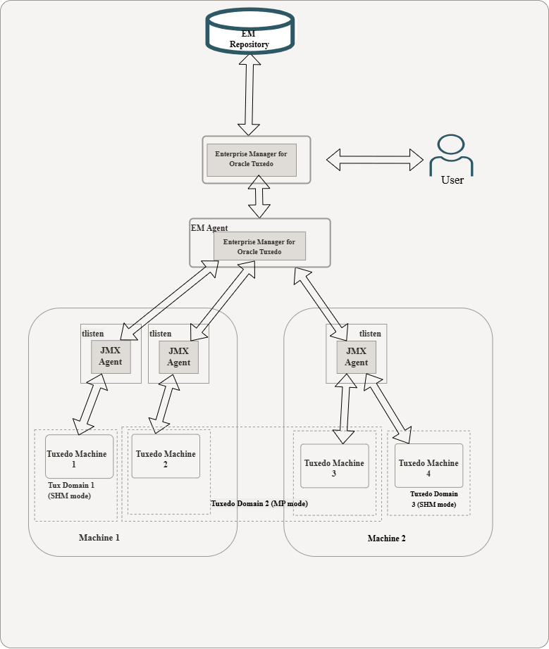 Remote Monitoring From Enterprise Repository Agent Remote Monitoring From Enterprise Repository Agent