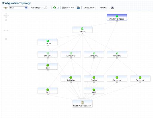 Configuration Topology Configuration Topology