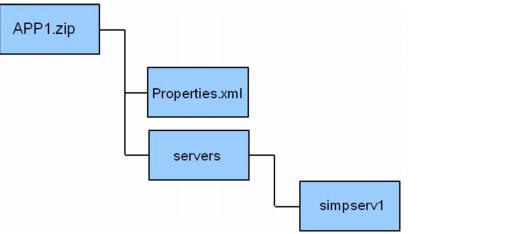 APP1.zip Content Structure