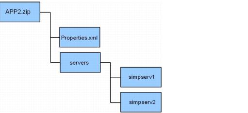APP2.zip Content Structure