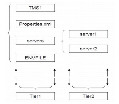 Application Package Diagram