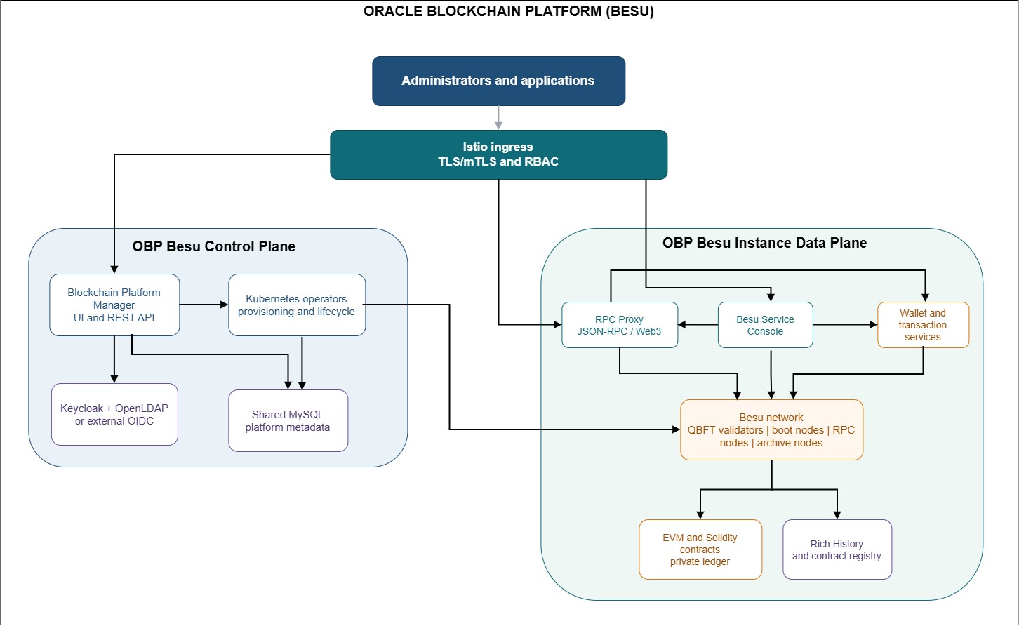 Description of architecture_diagram.jpg follows Description of architecture_diagram.jpg follows