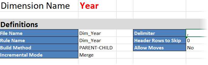 Year dimension worksheet with definitions. The delimiter is comma. Year dimension worksheet with definitions. The delimiter is comma.