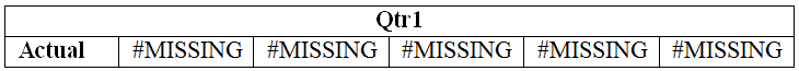 A row of #MISSING values for Qtr1, Actual