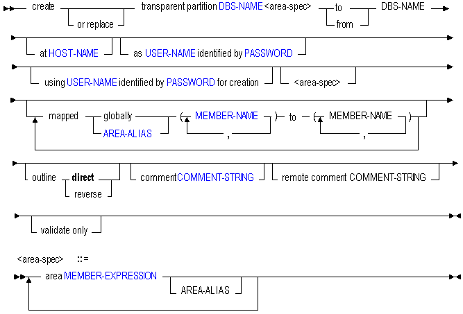 Description of creprt_t.gif follows