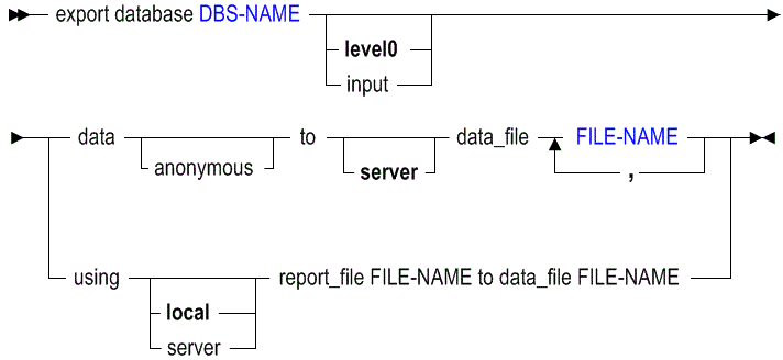 Description of export_data_as.gif follows