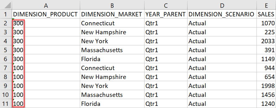 Image of drill through report output with products 100 and 300 highlighted. Image of drill through report output with products 100 and 300 highlighted.
