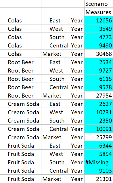 Image of a Smart View grid with drillable cells highlighted in blue. The region defined is @DESCENDANTS(Market) Image of a Smart View grid with drillable cells highlighted in blue. The region defined is @DESCENDANTS(Market)