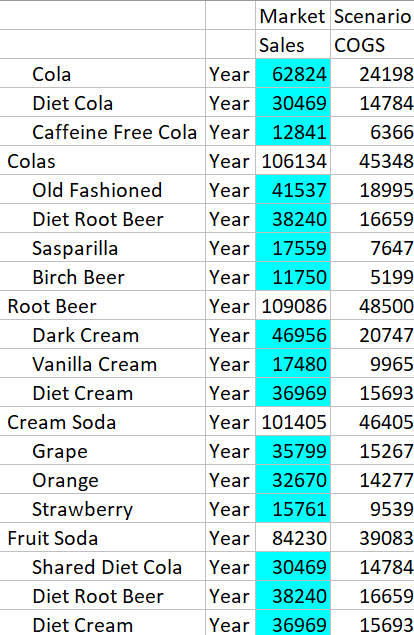 Image of a Smart View grid with drillable cells highlighted in blue. The region defined is Market,Year,Scenario,Sales,@GENMBRS(Product,3) Image of a Smart View grid with drillable cells highlighted in blue. The region defined is Market,Year,Scenario,Sales,@GENMBRS(Product,3)