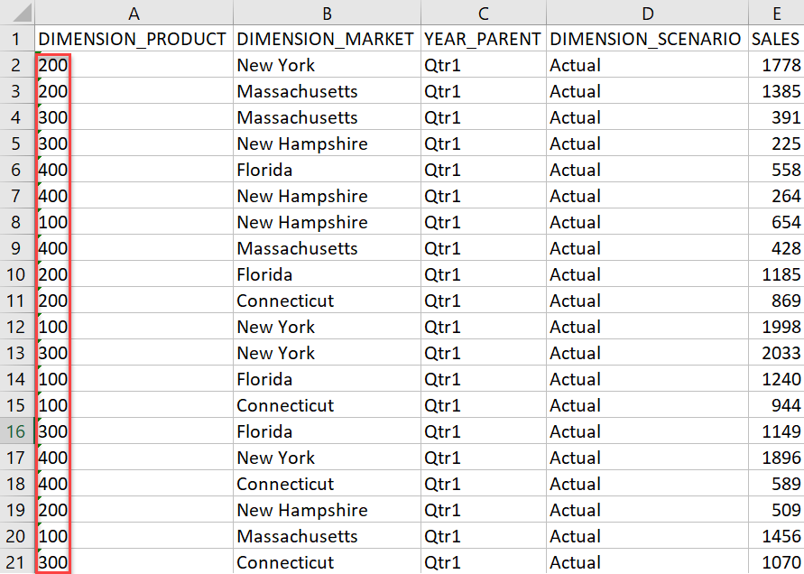 Image of drill through output, with products 100, 200, 300 and 400 highlighted.