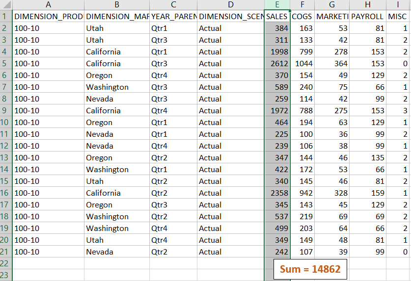 Drill through report with records only specific to Product SKU 100-10, revealing a SALES total of 14862