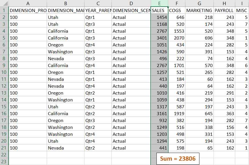Drill through report with records only specific to Product category 100, revealing a SALES total of 23806