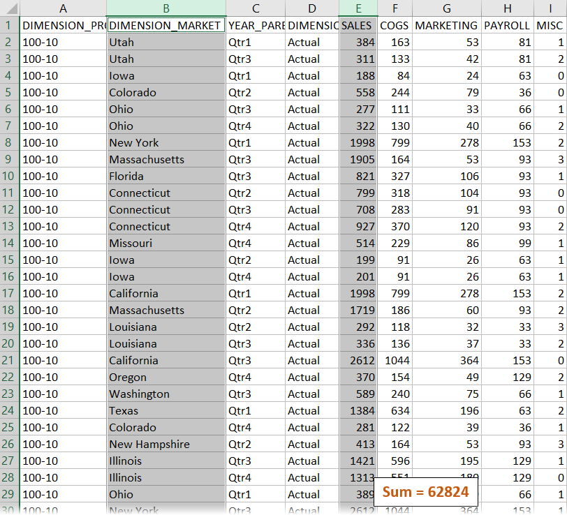 Drill through report with records for all leaf members (states) of Market, revealing a SALES total of 62824
