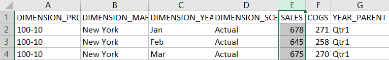 Drill through report from the source system returning only records where YEAR_PARENT=Qtr1, and revealing a SALES total of 1998