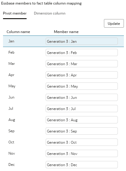 Essbase members to fact table column mapping in the federated partition creation UI. Pivot dimension columns are mapped here. Essbase outline dimension member names are on the right, and fact table column names are on the left. Essbase members to fact table column mapping in the federated partition creation UI. Pivot dimension columns are mapped here. Essbase outline dimension member names are on the right, and fact table column names are on the left.