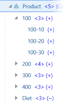 Product dimension with generation 2 members 100, 200, 300, 400, and Diet. Product category member 100 is expanded to show level 0 child members of Product SKUs: 100-10, 100-20, and 100-30. Other product category members, 200, 300, 400 and Diet, are not expanded but each has additional child members.