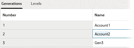 Image of the dimensions page in the web ui, showing generations for the measures dimension, with generations named Account1 and Account 2. Image of the dimensions page in the web ui, showing generations for the measures dimension, with generations named Account1 and Account 2.