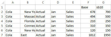 Image of an Excel spreadsheet showing base and scenario values. Image of an Excel spreadsheet showing base and scenario values.