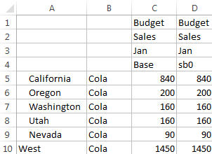 Image of an Excel spreadsheet, showing values for the Base and sb0 members of the Sandbox dimension. The values for both members are the same. Image of an Excel spreadsheet, showing values for the Base and sb0 members of the Sandbox dimension. The values for both members are the same.